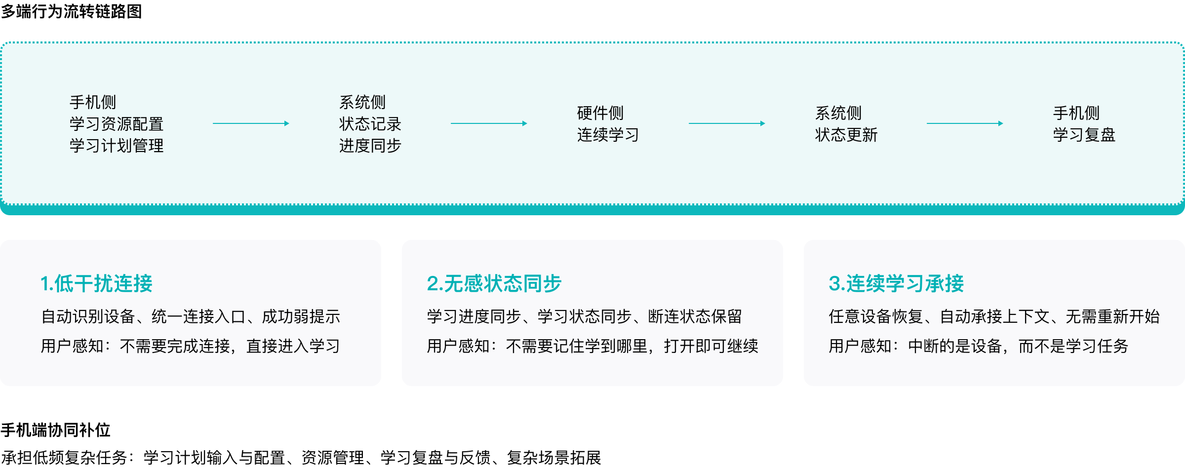 主动强化